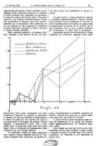 giornale/CFI0361052/1928/unico/00000613