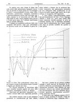 giornale/CFI0361052/1928/unico/00000614