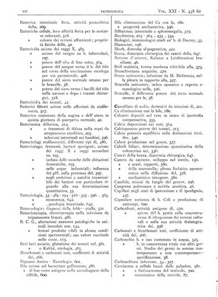 Pathologica rivista quindicinale