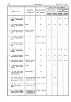 giornale/CFI0361052/1929/unico/00000068