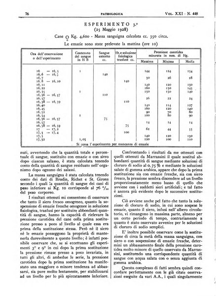 Pathologica rivista quindicinale