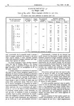 giornale/CFI0361052/1929/unico/00000126