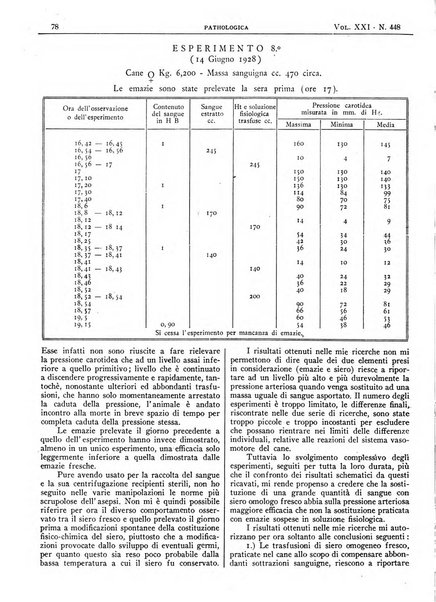 Pathologica rivista quindicinale