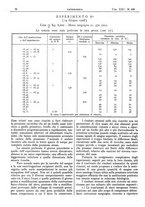 giornale/CFI0361052/1929/unico/00000128