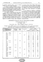 giornale/CFI0361052/1929/unico/00000129