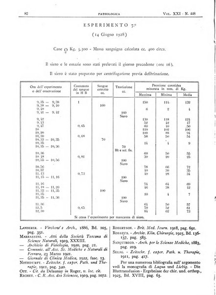 Pathologica rivista quindicinale