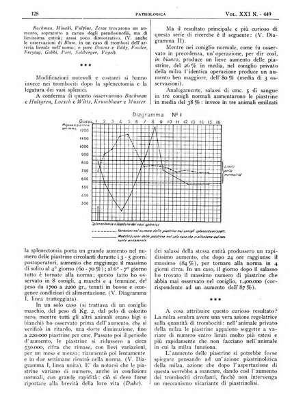 Pathologica rivista quindicinale