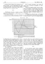 giornale/CFI0361052/1929/unico/00000182