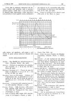 giornale/CFI0361052/1929/unico/00000183