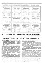 giornale/CFI0361052/1929/unico/00000197