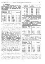 giornale/CFI0361052/1929/unico/00000239