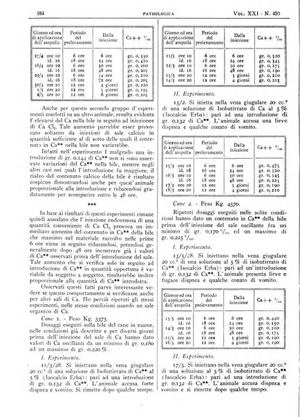 Pathologica rivista quindicinale