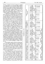 giornale/CFI0361052/1929/unico/00000244