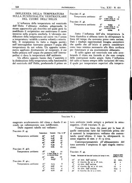 Pathologica rivista quindicinale