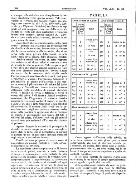 Pathologica rivista quindicinale