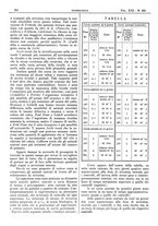 giornale/CFI0361052/1929/unico/00000422