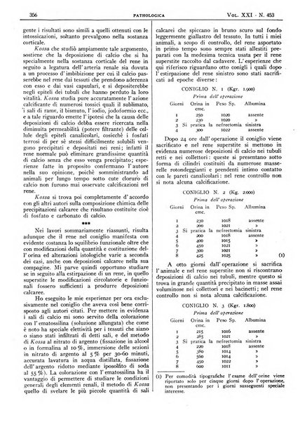 Pathologica rivista quindicinale