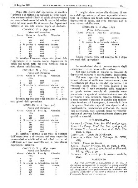 Pathologica rivista quindicinale