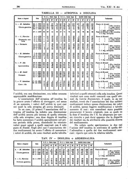 Pathologica rivista quindicinale