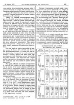 giornale/CFI0361052/1929/unico/00000481