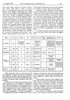 giornale/CFI0361052/1929/unico/00000489