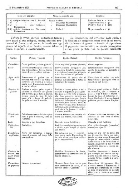 Pathologica rivista quindicinale