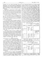 giornale/CFI0361052/1929/unico/00000540