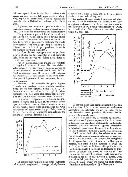 Pathologica rivista quindicinale