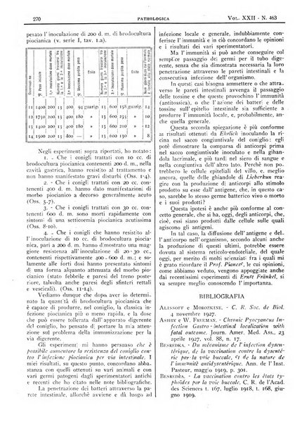 Pathologica rivista quindicinale