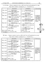 giornale/CFI0361052/1930/unico/00000369