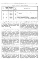 giornale/CFI0361052/1930/unico/00000381