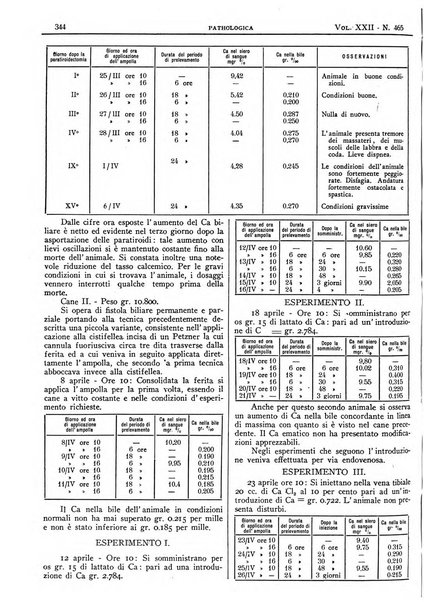 Pathologica rivista quindicinale