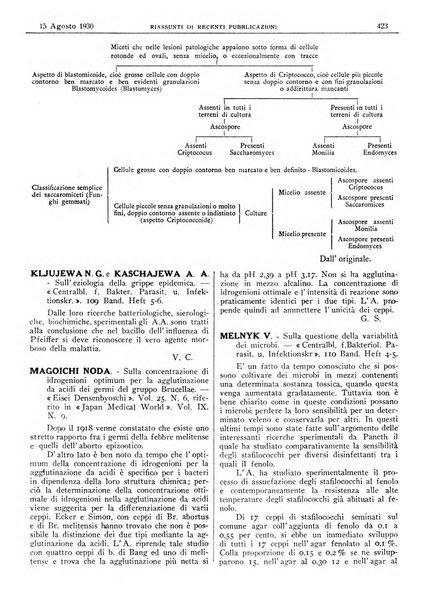 Pathologica rivista quindicinale