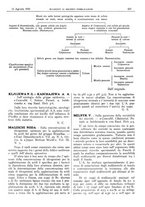 giornale/CFI0361052/1930/unico/00000511