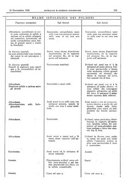 Pathologica rivista quindicinale