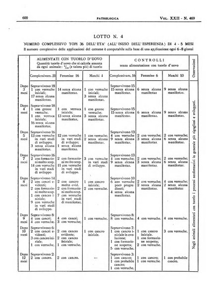 Pathologica rivista quindicinale