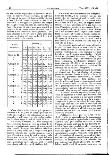 Pathologica rivista quindicinale