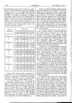 giornale/CFI0361052/1931/unico/00000074