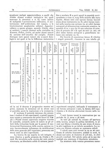 Pathologica rivista quindicinale