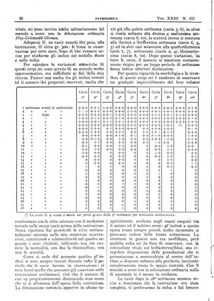 Pathologica rivista quindicinale