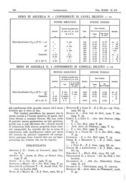 Pathologica rivista quindicinale