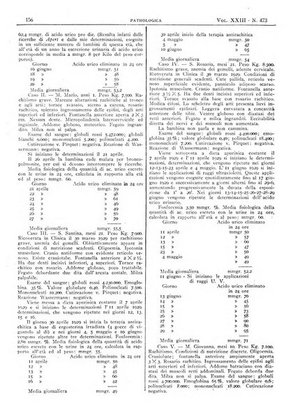 Pathologica rivista quindicinale