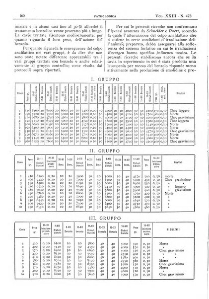 Pathologica rivista quindicinale