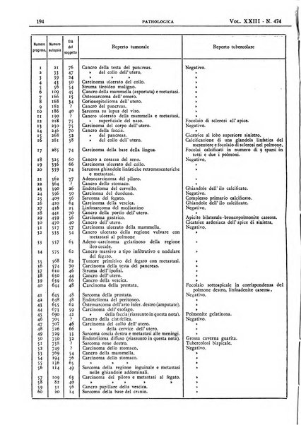 Pathologica rivista quindicinale