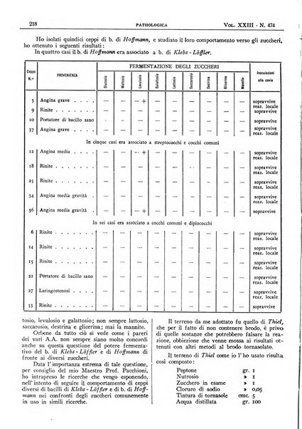 Pathologica rivista quindicinale