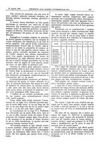giornale/CFI0361052/1931/unico/00000277