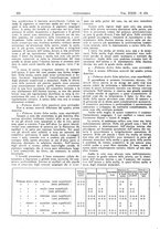 giornale/CFI0361052/1931/unico/00000390