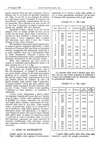 Pathologica rivista quindicinale