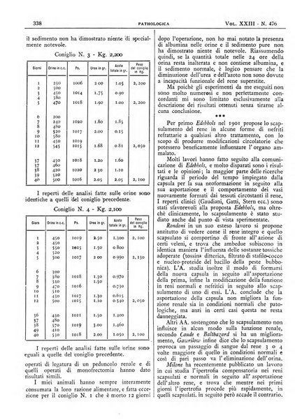 Pathologica rivista quindicinale