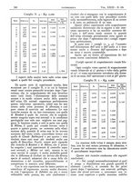 giornale/CFI0361052/1931/unico/00000406